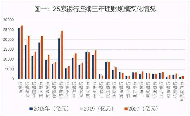 理财产品趋势(理财新趋势)