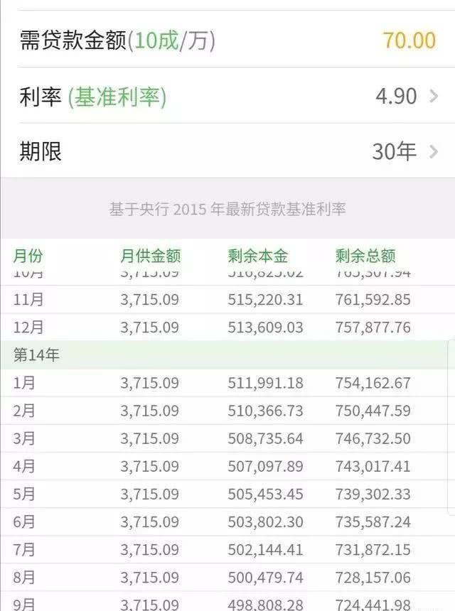 存款50万怎么理财(50万存款经典理财方案)