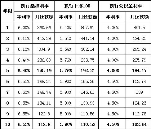 理财等额本息(等额本息回款法 理财)