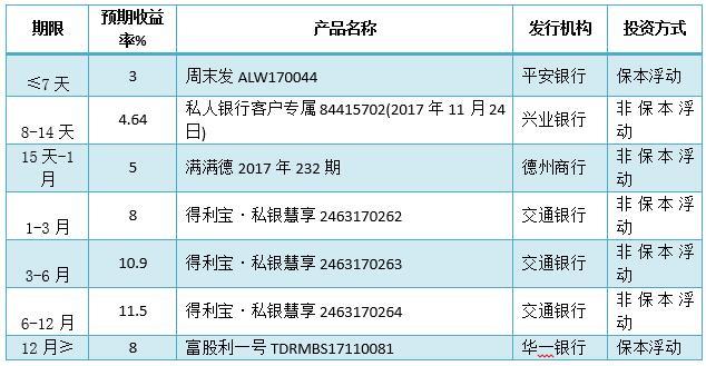 中信银行的理财产品如何(中信银行理财怎样)