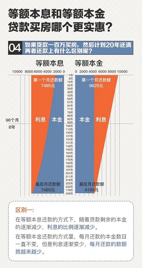 理财等额本息(理财等额本息怎么计算)