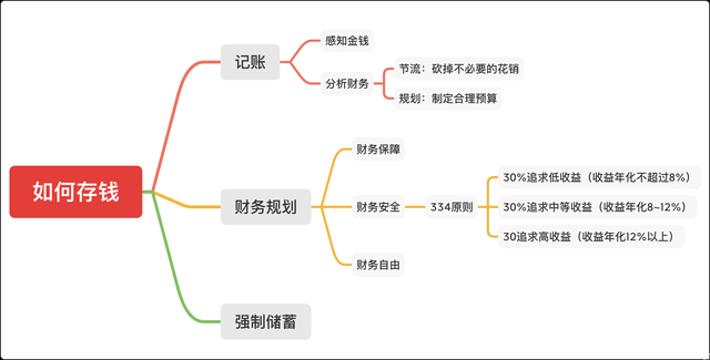 理财方法大全(理财方法大全视频)