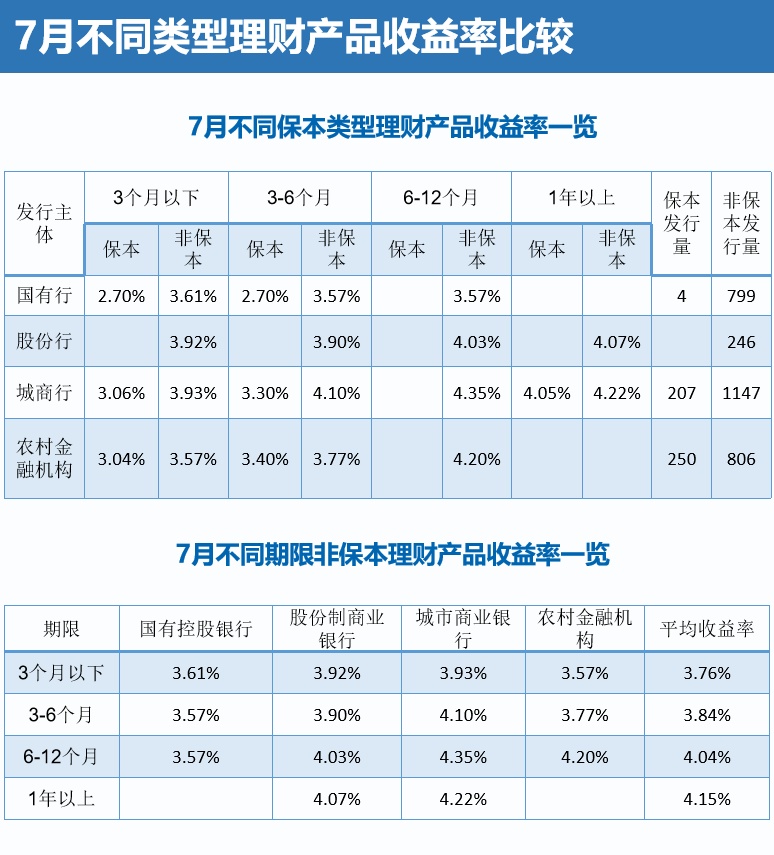 理财管理费率(理财管理费率是多少)