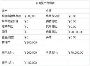 理财管理费率(理财管理费率是多少)