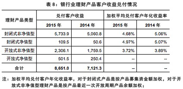2015年怎么理财(2015年增值税税率调整)