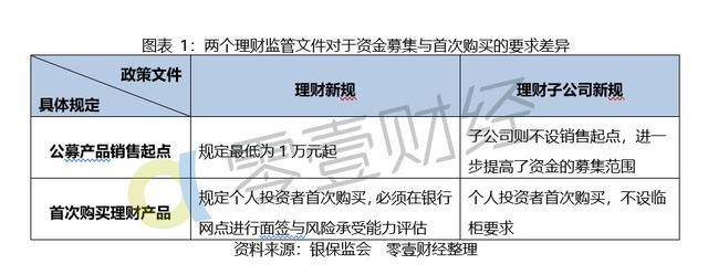 对公理财业务(对公理财业务包括哪些)