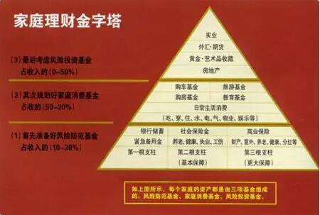 理财产品技巧(理财产品技巧有哪些)