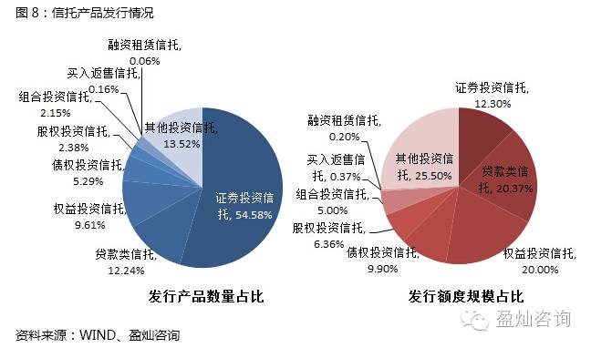 理财产品股权(齐融股权理财靠谱)