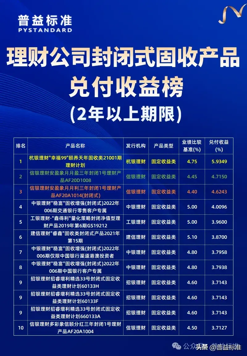 理财管理费率(理财管理费率是满一年才算吗)