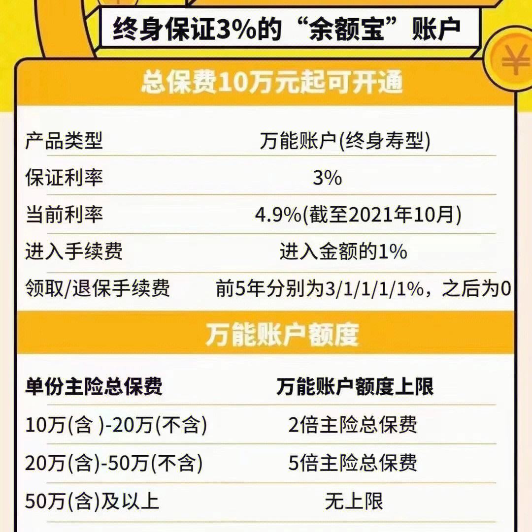 理财管理费率(理财管理费率是满一年才算吗)