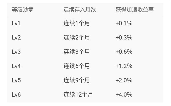 金融理财工资多少(金融理财工资多少钱一个月)