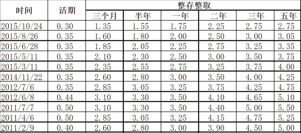 2017理财产品利率(2017理财型保险推荐)