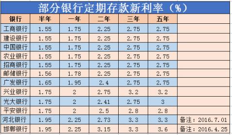 2017理财产品利率(2017理财型保险推荐)