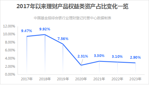 理财手段(理财有哪些技巧)