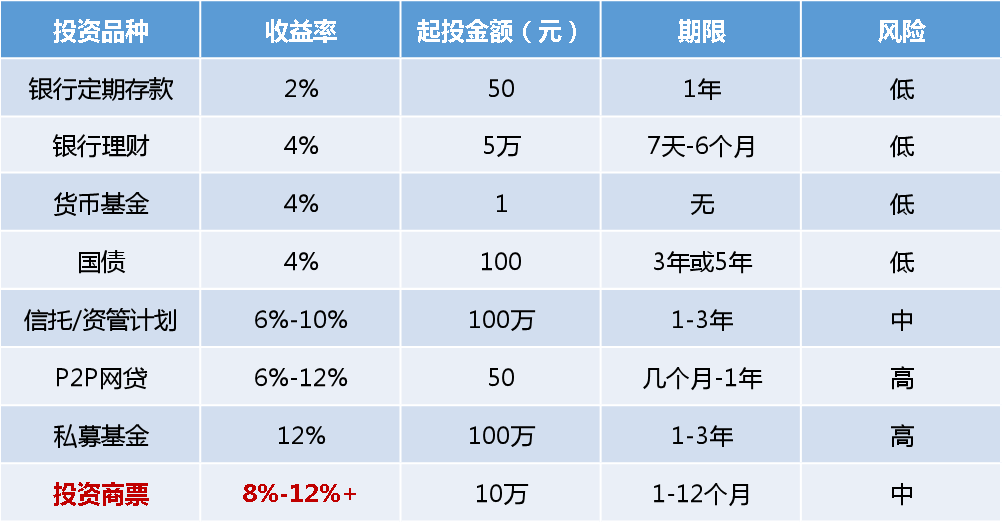 理财收益图(理财收益图片素材)