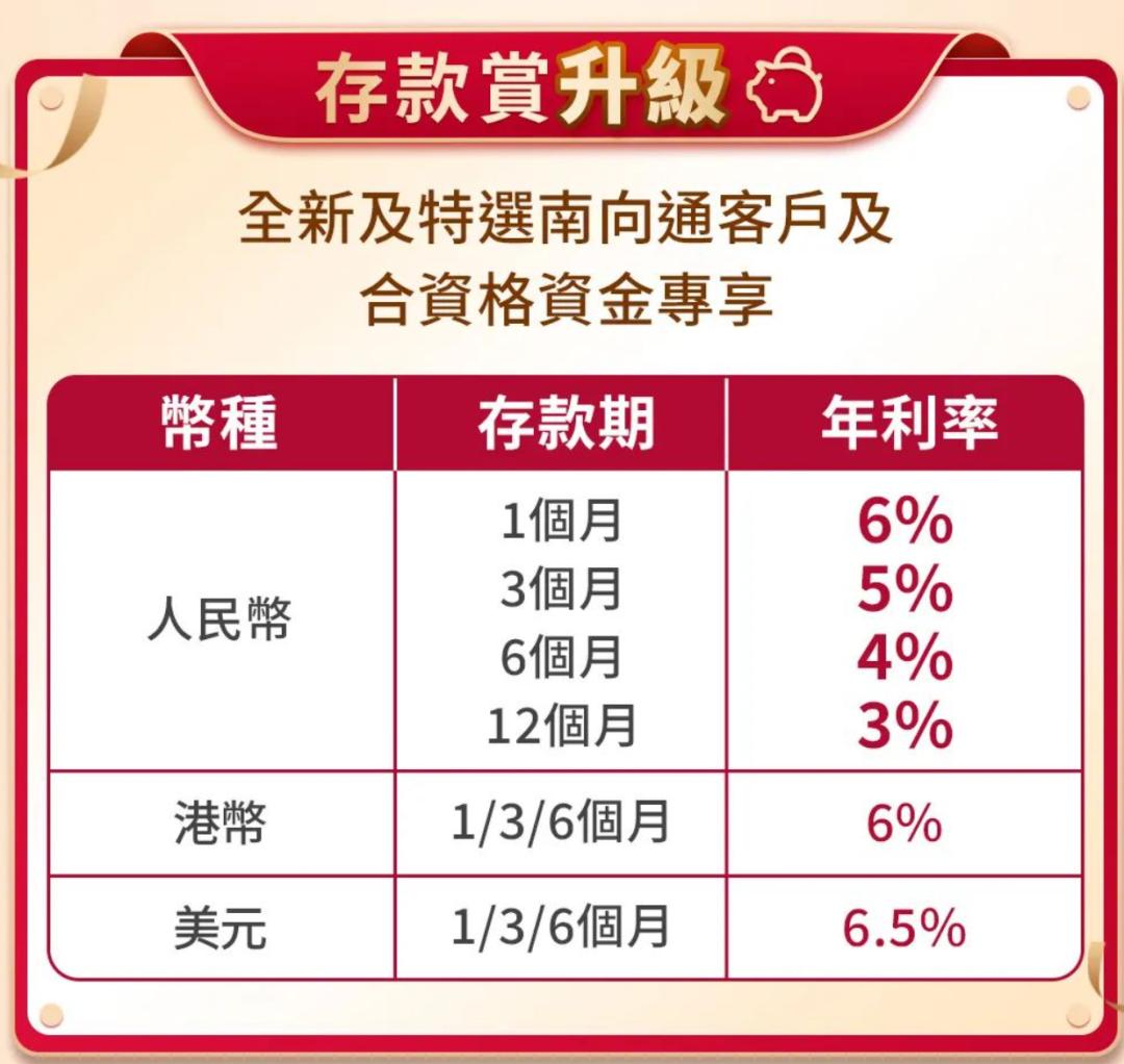 理财通利率(理财通利率计算器)
