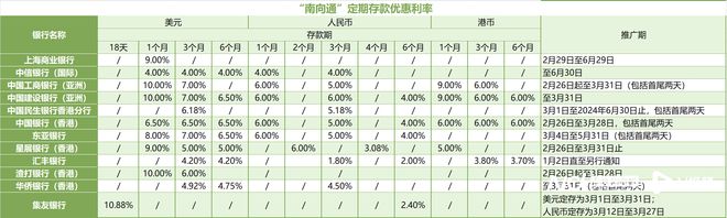 理财通利率(理财通利率计算器)