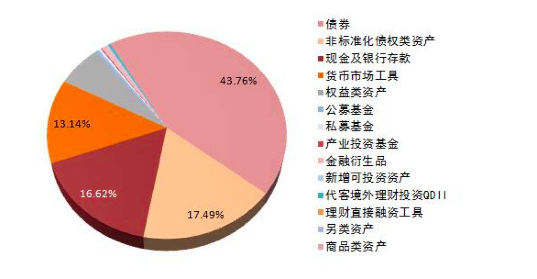 非标理财投资(非标理财的特点)