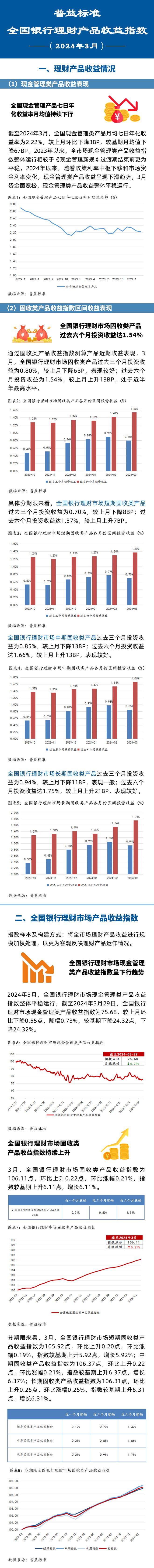 理财产品趋势(理财产品趋势图)