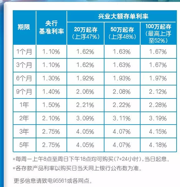 理财认购是什么意思(理财产品的认购价格以什么为准?)