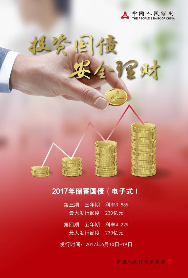 理财认购是什么意思(理财产品的认购价格以什么为准?)