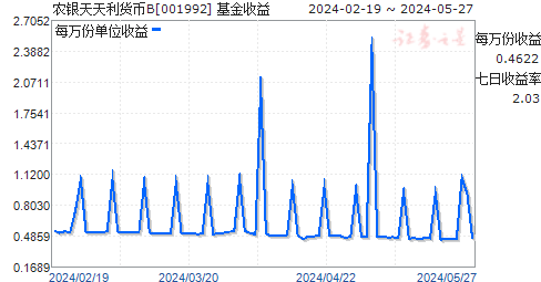 天添利理财(天添利是干嘛的)