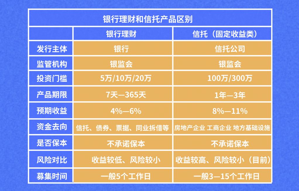银行理财产品做什么(银行理财产品做什么的)