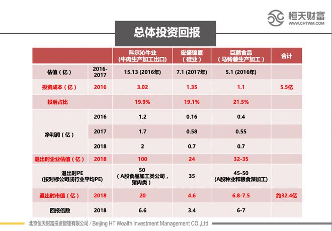 理财产品股权(银行理财投资股权类资产)