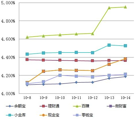 理财产品趋势(2021年以后理财产品发展趋势)