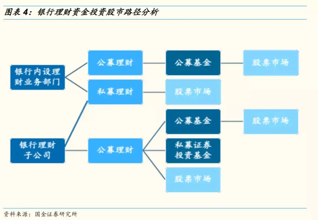 对公理财业务(对公理财业务档案自对公产品到期确认保管会计年度)