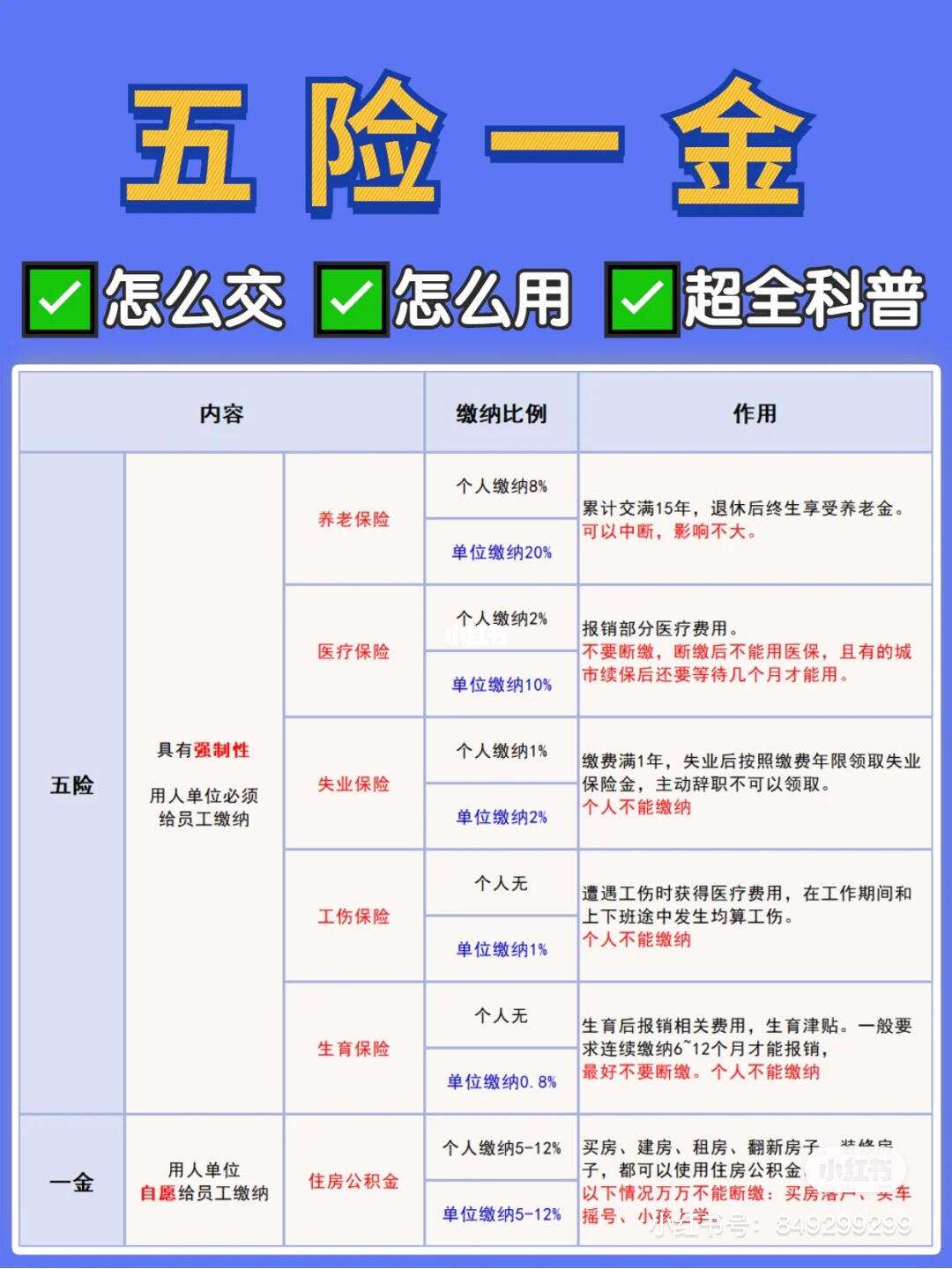 金融理财工资多少(金融理财师工资高吗)
