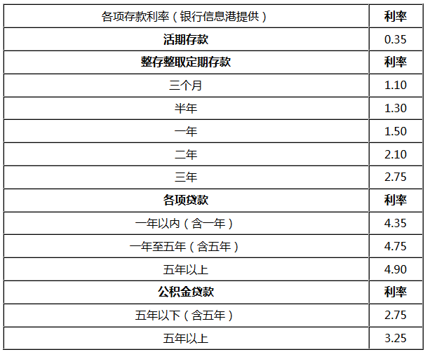 理财通利率(理财利率是年利率还是月利率)