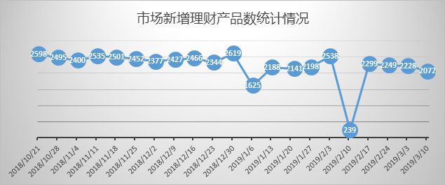理财产品缴税(理财产品缴税吗)
