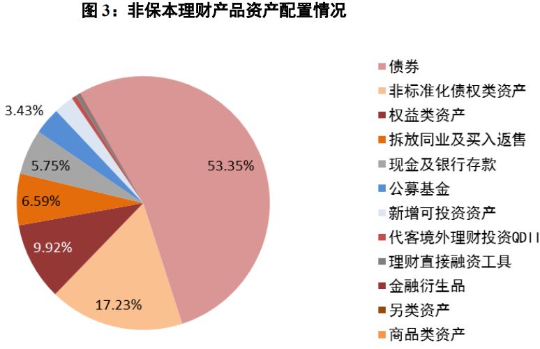 理财产品缴税(理财产品缴税吗)