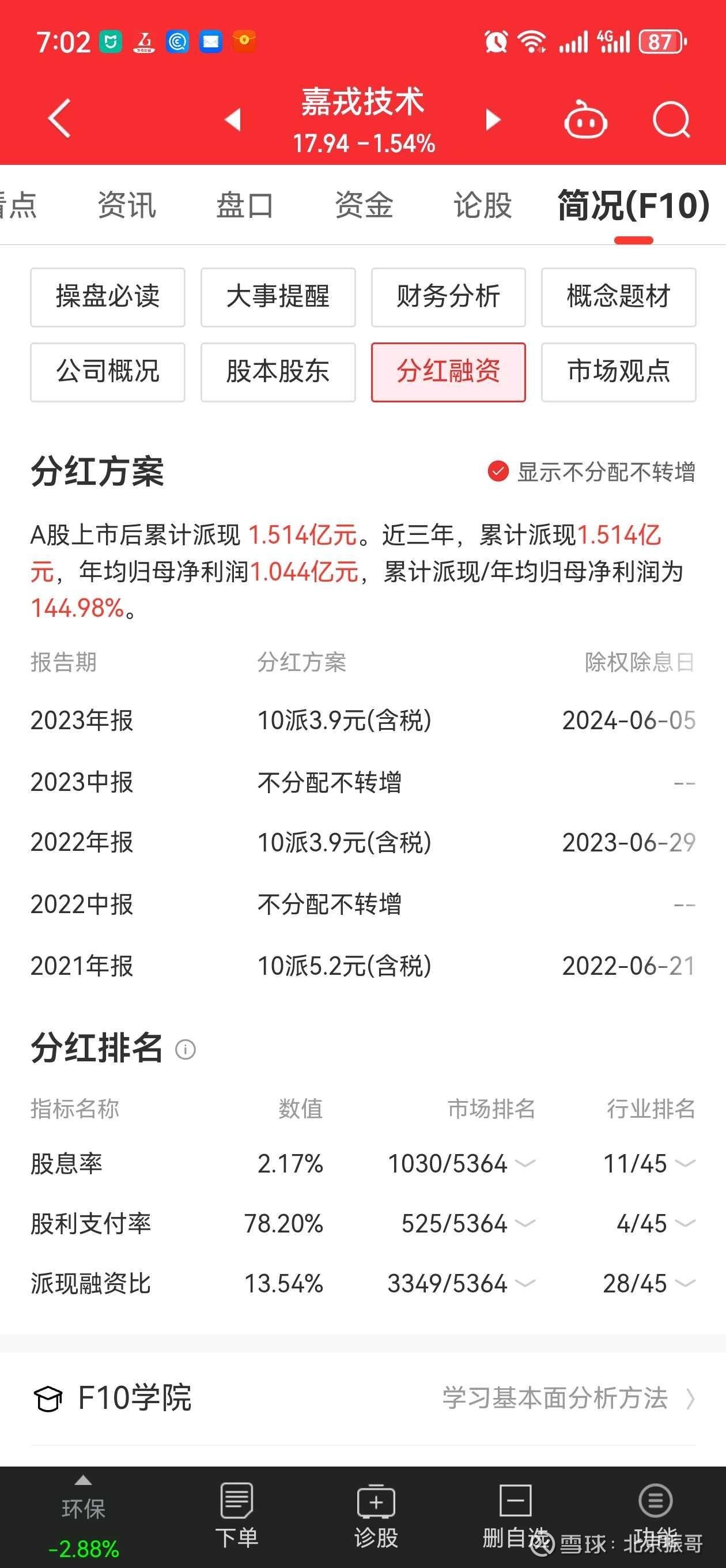 理财8.8(理财888社区登录)