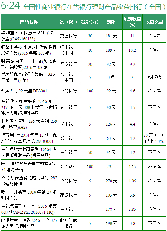 银行理财产品做什么(银行理财产品做什么科目)