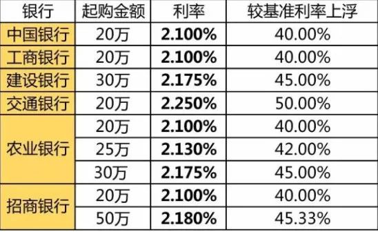 理财管理费率(银行理财管理费率)