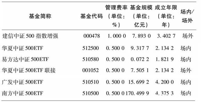 理财管理费率(银行理财管理费率)