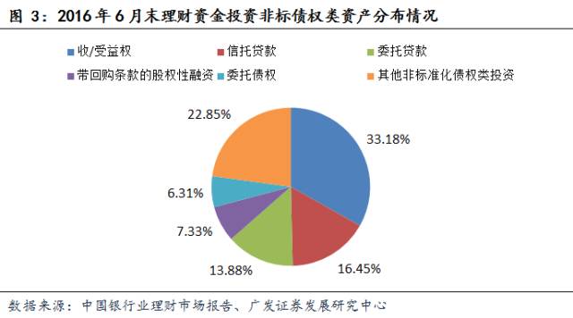 理财产品股权(理财产品股权投资转让增值税)
