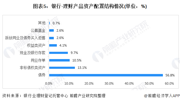 银行非标理财(银行非标理财项目风险)
