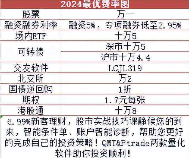 理财管理费率(理财管理费率怎么扣的)