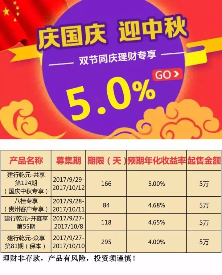 理财认购是什么意思(理财产品认购是什么意思)