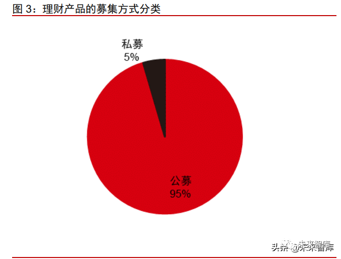 理财回顾(2020年理财总结)
