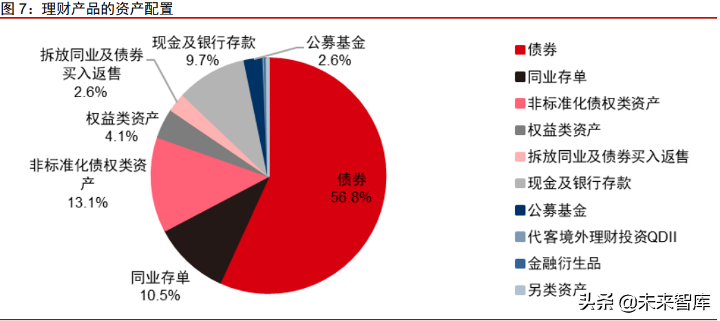 理财回顾(2020年理财总结)