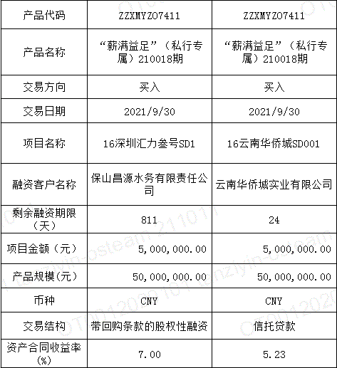 银行非标理财(银行理财 非标)