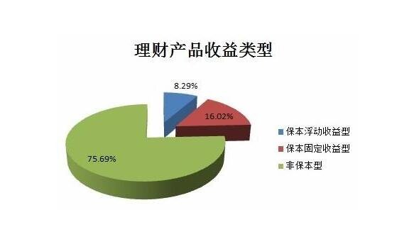 理财产品技巧(理财投资入门与技巧)