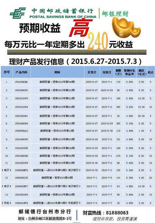 中信银行的理财产品如何(中信银行理财产品如何购买)