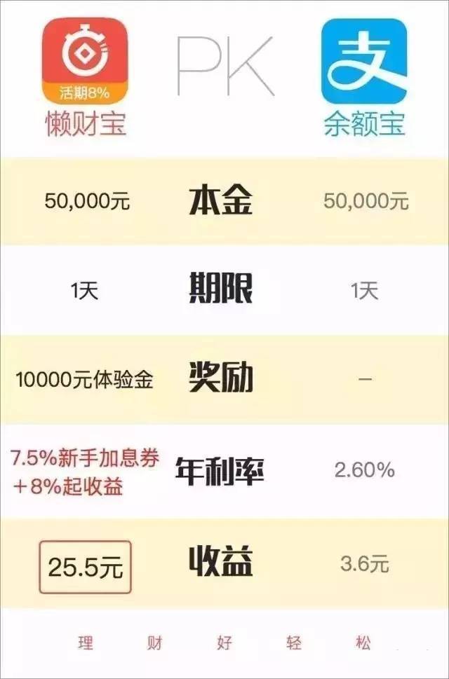 余额宝理财产品怎么样(余额宝的理财产品怎么样)