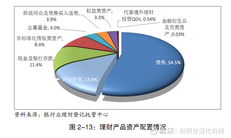 银行非标理财(银行非标理财产品安全吗)