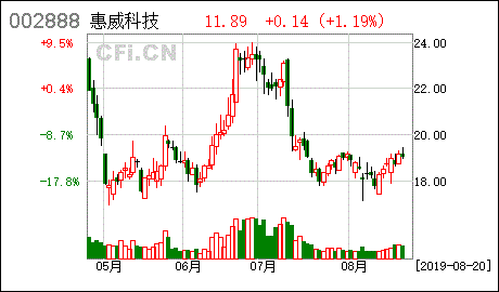 募集资金理财(募集资金理财 未在授权期限内赎回)